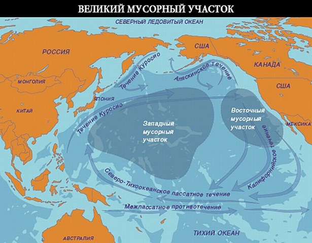 пластиковые отходы в тихоокеанском водовороте пластиковые отходы в тихоокеанском водовороте