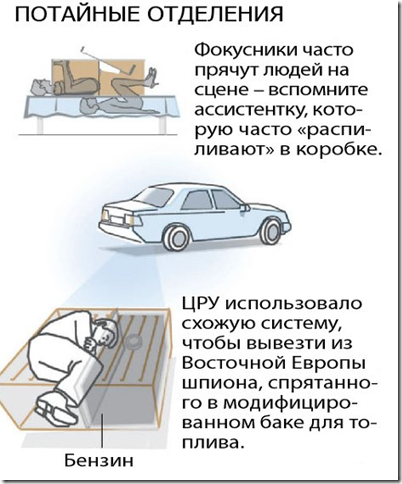 Страницы из руководства ЦРУ с иллюстрациями секретных техник