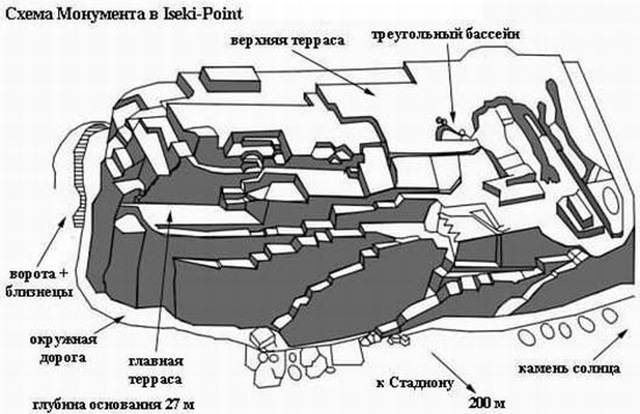 скальная формация у острова Йонагуни природная скальная формация у острова Йонагуни для сравнения с монументом